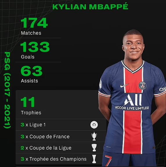 PSG want sale Kylian Mbappe to Real Madrid